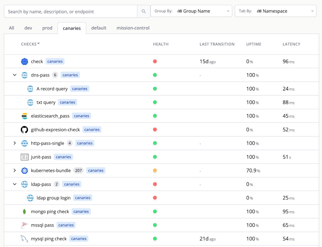 canary checker